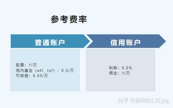 新开户佣金率降至“万一”  券商费率价格战硝烟四起