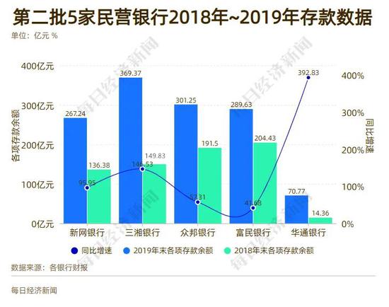 新安银行股东结构有变 地方国资首度绝对控股民营银行