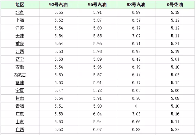 全国油价公布——11月28日的最新动态与影响分析，全国油价最新动态，11月28日发布及影响分析