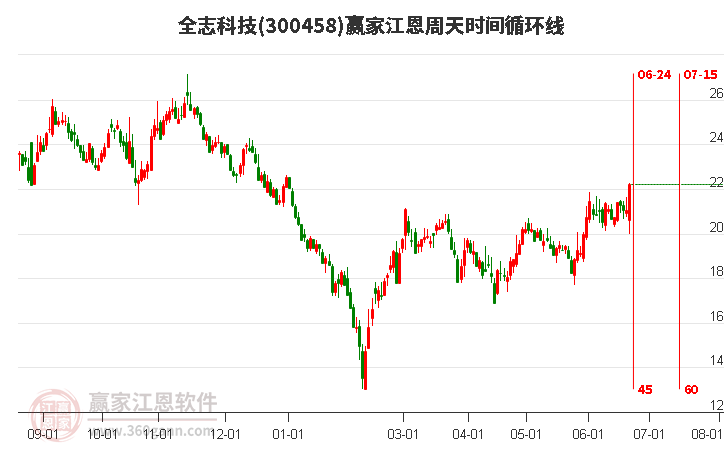 全志科技股票，探索数字世界的潜力股，全志科技股票，数字世界的潜力股探索