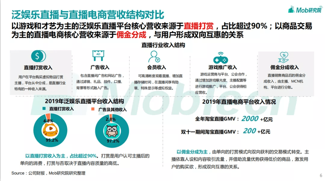 报告：金融黑灰产盘踞互联网直播和内容平台 造成财产损失过百亿