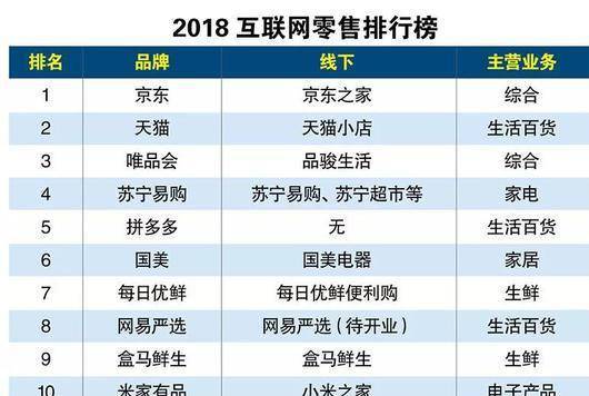 滴滴全球：第三季度核心平台交易总额1009亿元，同比增长10.3%