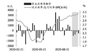 部分银行同业存单余额紧张，原因、影响与对策分析，银行同业存单余额紧张的原因、影响及对策分析