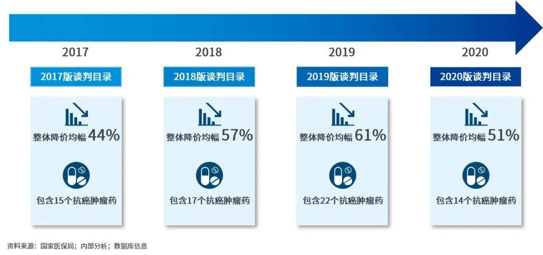 肿瘤创新药物医保进展取得显著突破，开启患者新生之路的新篇章，肿瘤创新药物医保突破，开启患者新生篇章