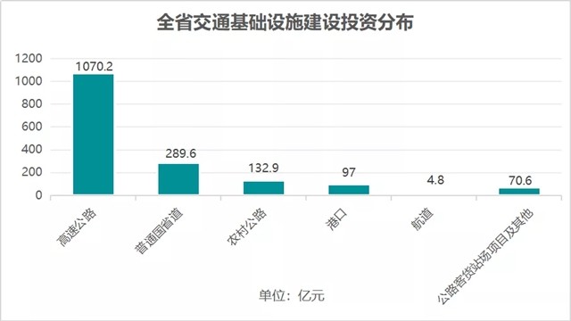 前十月交通投资增长情况分析，前十月交通投资增长趋势分析