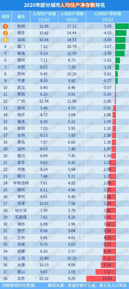 揭秘八大城市人均存款超十五万现象，八大城市人均存款超十五万现象揭秘