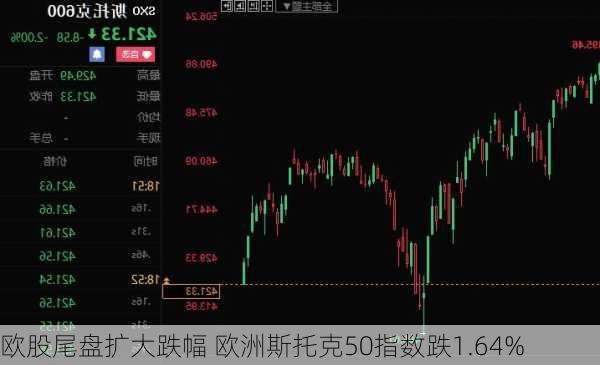 欧股集体收涨 欧洲斯托克50指数涨0.96%