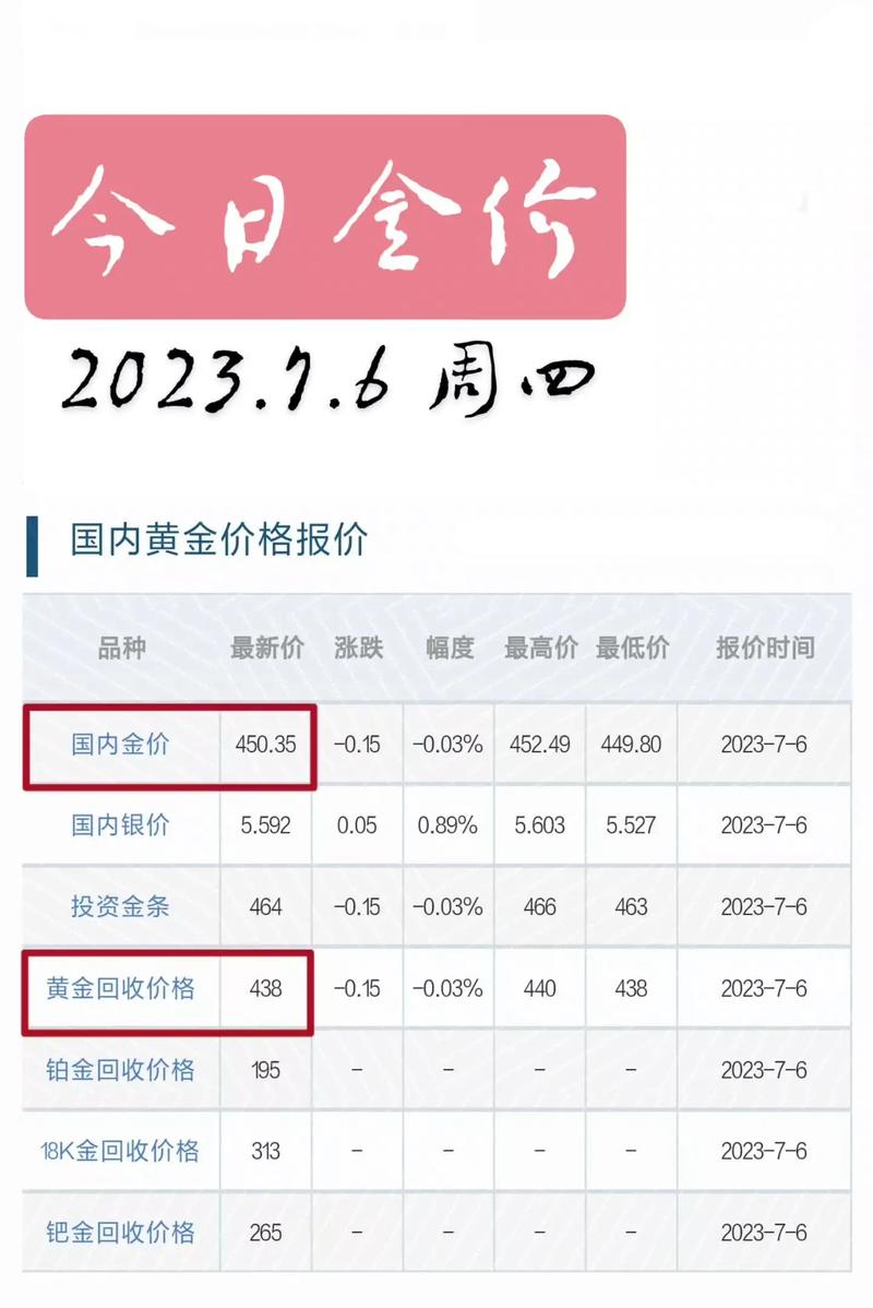 上交所实时金价，黄金市场的风向标，上交所实时金价，黄金市场的最新动态与趋势风向标