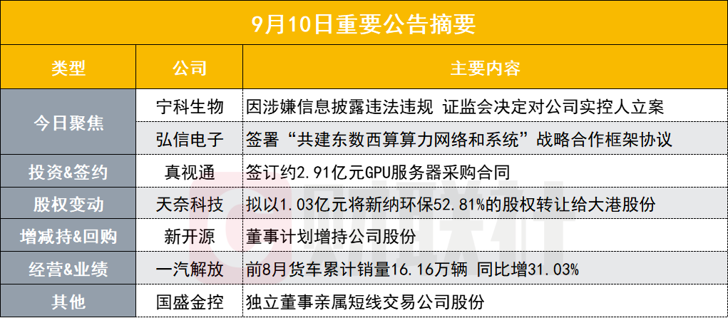 涉嫌信息披露违法违规 金圆股份及实控人被证监会立案