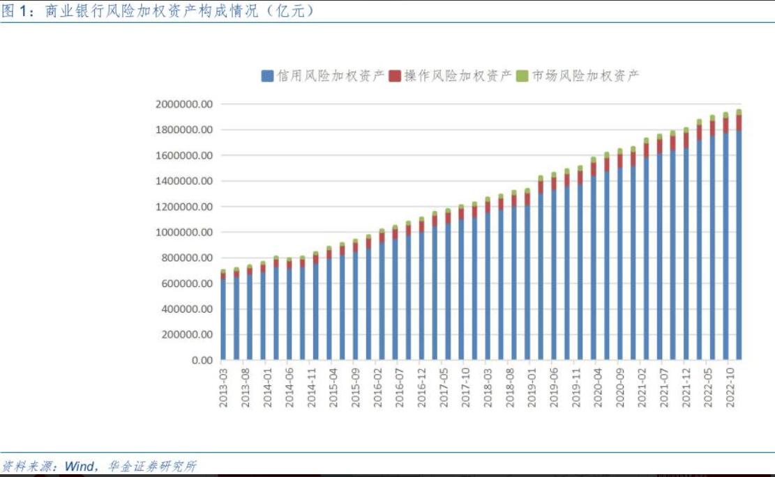 金融监管总局 完善保险资产风险分类标准