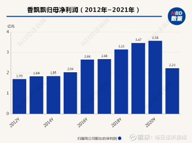 香飘飘股票最新消息全面解析，香飘飘股票最新动态全面解读