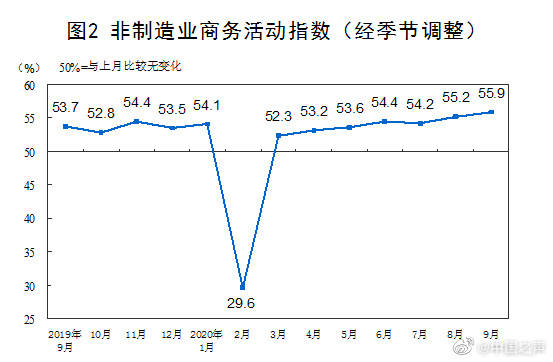 政策协同发力 物流运行回升势头有所增强