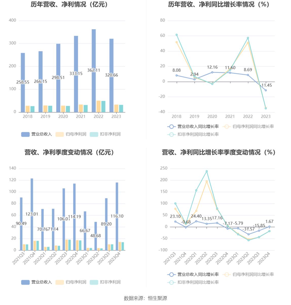 CMF年度报告：建议持续择机快速推进多轮以降低基准利率和市场利率为主的积极货币政策