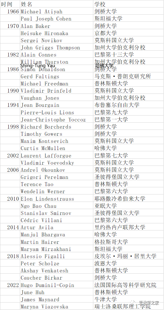 全球数学专业大学排名概览，全球数学专业大学排名一览