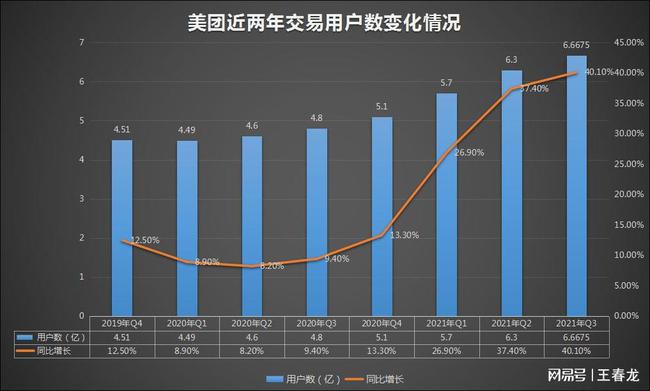 美团高管深度解读Q3财报，业绩强劲，前景广阔，美团高管深度解读Q3财报，业绩亮眼，前景无限广阔