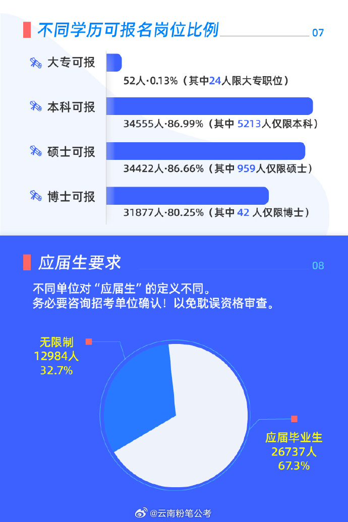 揭秘2025国考最热岗位，竞争烈度空前，1.6万人争夺一席之地，揭秘国考热门岗位，竞争空前激烈，超万人争夺一席之地（2025年）