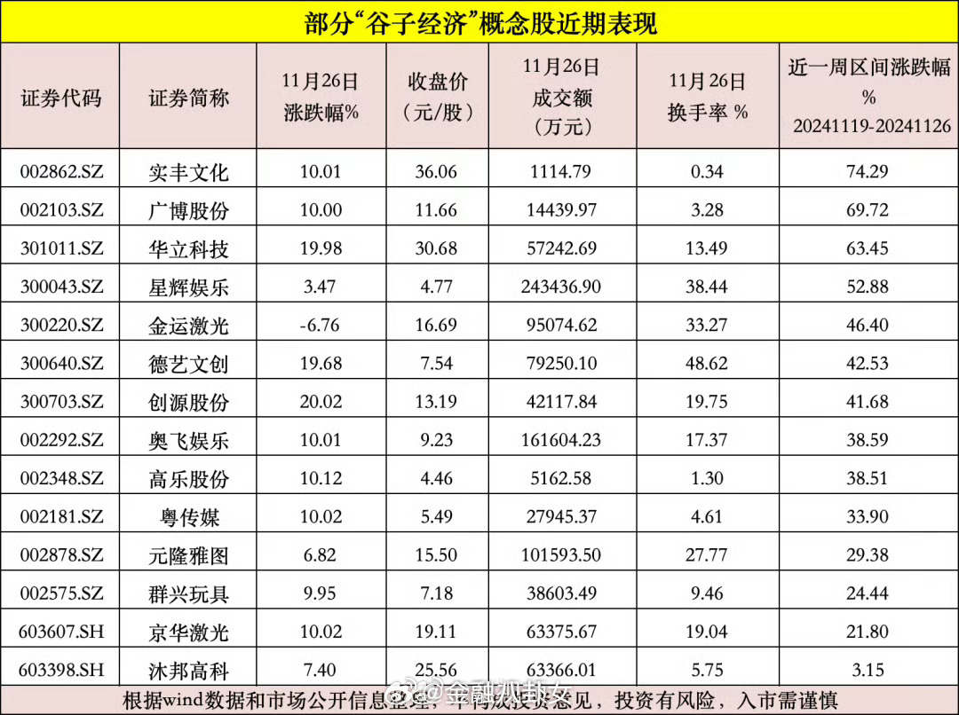 揭秘A股新篇章，十一月成交额创月度新高背后的力量与策略，揭秘A股新篇章，月度新高背后的力量与策略揭秘。