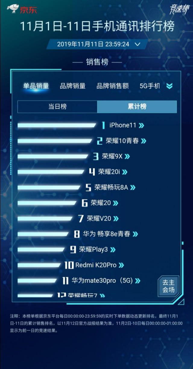 双11手机销量排行榜，揭示消费者偏好与市场趋势，双11手机销量排行榜揭示消费者偏好与市场趋势大揭秘