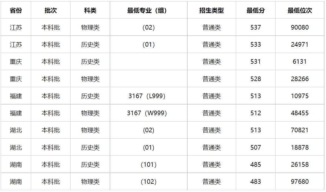 四川往届高考录取分数线，回顾与探讨，四川往届高考录取分数线回顾与解析