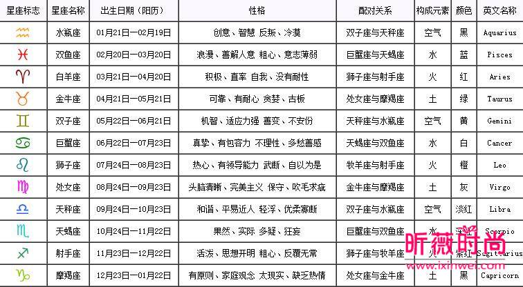 农历十月初一与星座的奥秘，探寻属于你的星座，农历十月初一与星座之谜，探寻属于你的星座运势