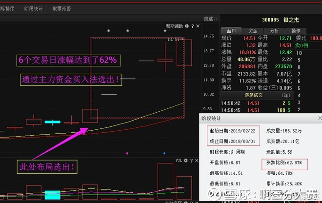 银之杰股票，市场趋势下的投资机遇与挑战，银之杰股票，市场趋势下的投资机遇与挑战分析