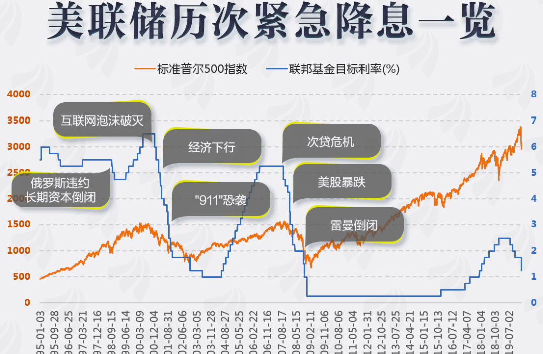 美国降息对中国有好处吗，影响分析及其深远意义，美国降息对中国的影响及深远意义分析