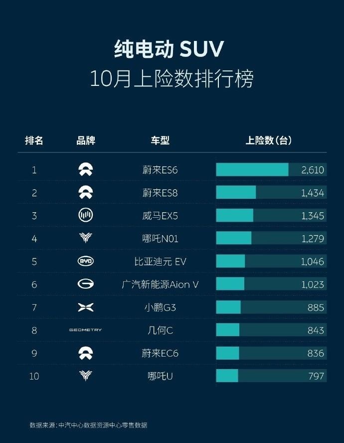 SUV纯电车销量排行榜2023，市场趋势与热门车型解析，2023年SUV纯电车销量排行榜及市场趋势与热门车型解析