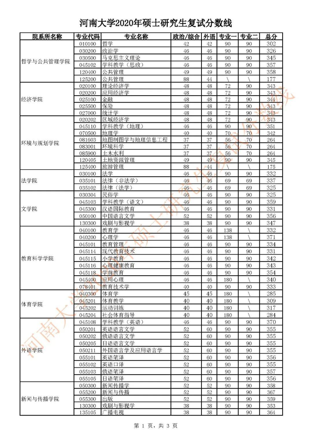 河南大学XX专业XX方向25研招解析及备考指南，河南大学XX专业XX方向25年研招解析与备考指南