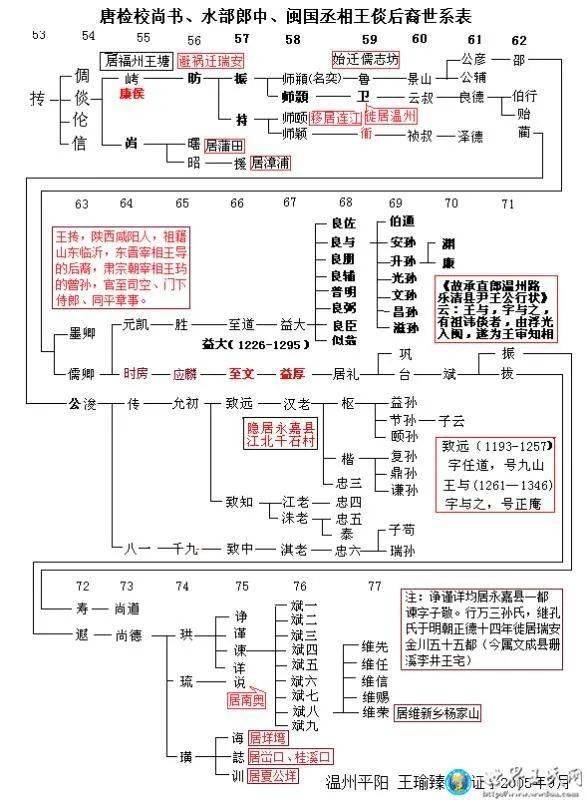 弘时后代世系表，探寻历史血脉的脉络，弘时后代世系表，探寻历史血脉的脉络之旅