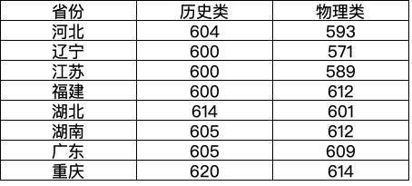 吉林大学录取分数线解析，吉林大学录取分数线详解