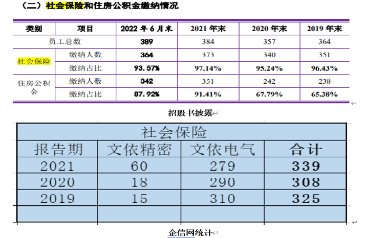 上海电气股票分红记录，历史回顾与展望，上海电气股票分红历史回顾与未来展望