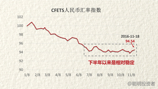 人民币汇率指数计算公式的深度解析，人民币汇率指数计算公式的深度解读与探讨