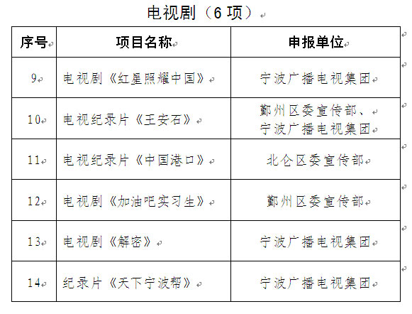 五个一工程获奖名单公布，见证文化繁荣的盛事，五个一工程获奖名单揭晓，文化繁荣盛事见证