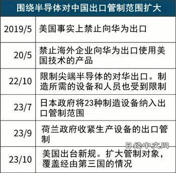 半导体企业回应美国出口管制，挑战与策略，半导体企业应对美国出口管制，挑战与策略应对之道