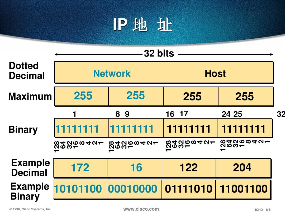 IP地址，数字时代的身份标识与网络连接基石，IP地址，数字身份标识与网络连接的基石