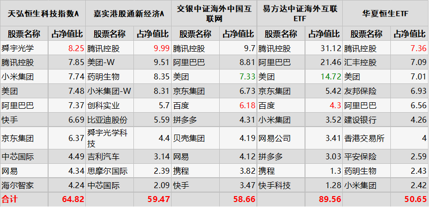 空城计 第7页