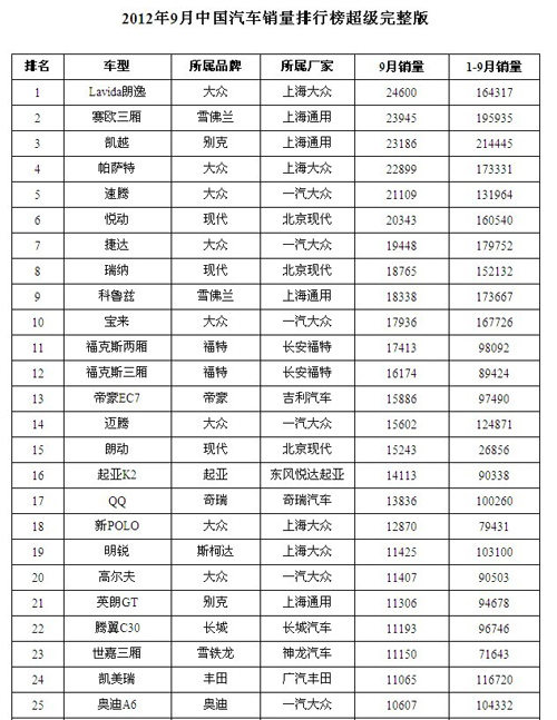 揭秘九月汽车销量排行榜，群雄逐鹿，谁领风骚？，九月汽车销量大揭秘，群雄逐鹿，谁将成为市场领头羊？