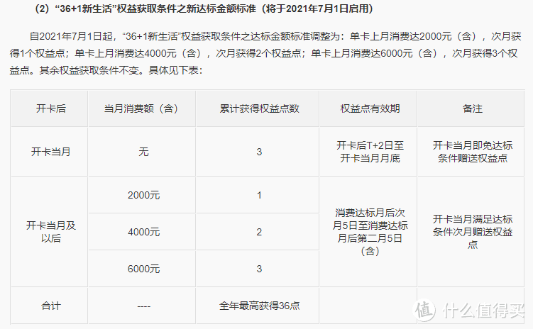 中信银行信用卡的年费政策详解，中信银行信用卡年费政策全面解析