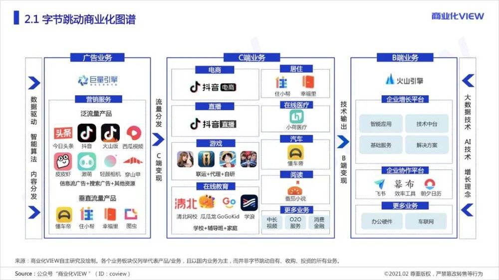 字节跳动大模型训练，引领AI新时代的核心技术，字节跳动大模型训练，引领AI新时代的核心技术突破