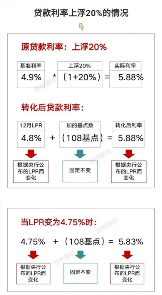 LPR贷款利率，解析其含义与影响，LPR贷款利率详解，含义与影响分析