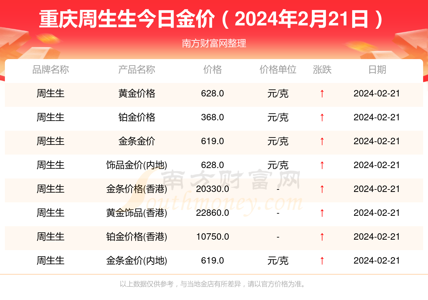 揭秘黄金市场风云变幻，2012年黄金一克价目表深度解析，黄金市场风云揭秘，2012年黄金一克价目表深度解析与解析