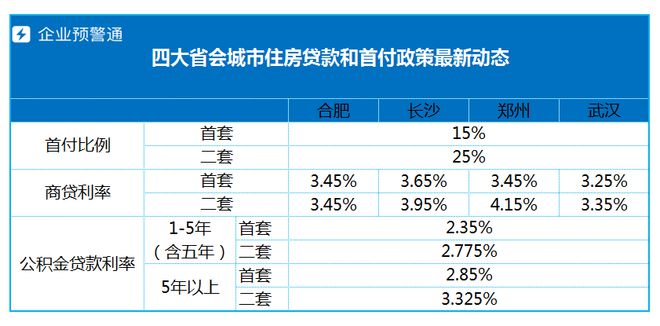 公积金贷款利率，解读、影响与前景展望，公积金贷款利率解读、影响及未来展望