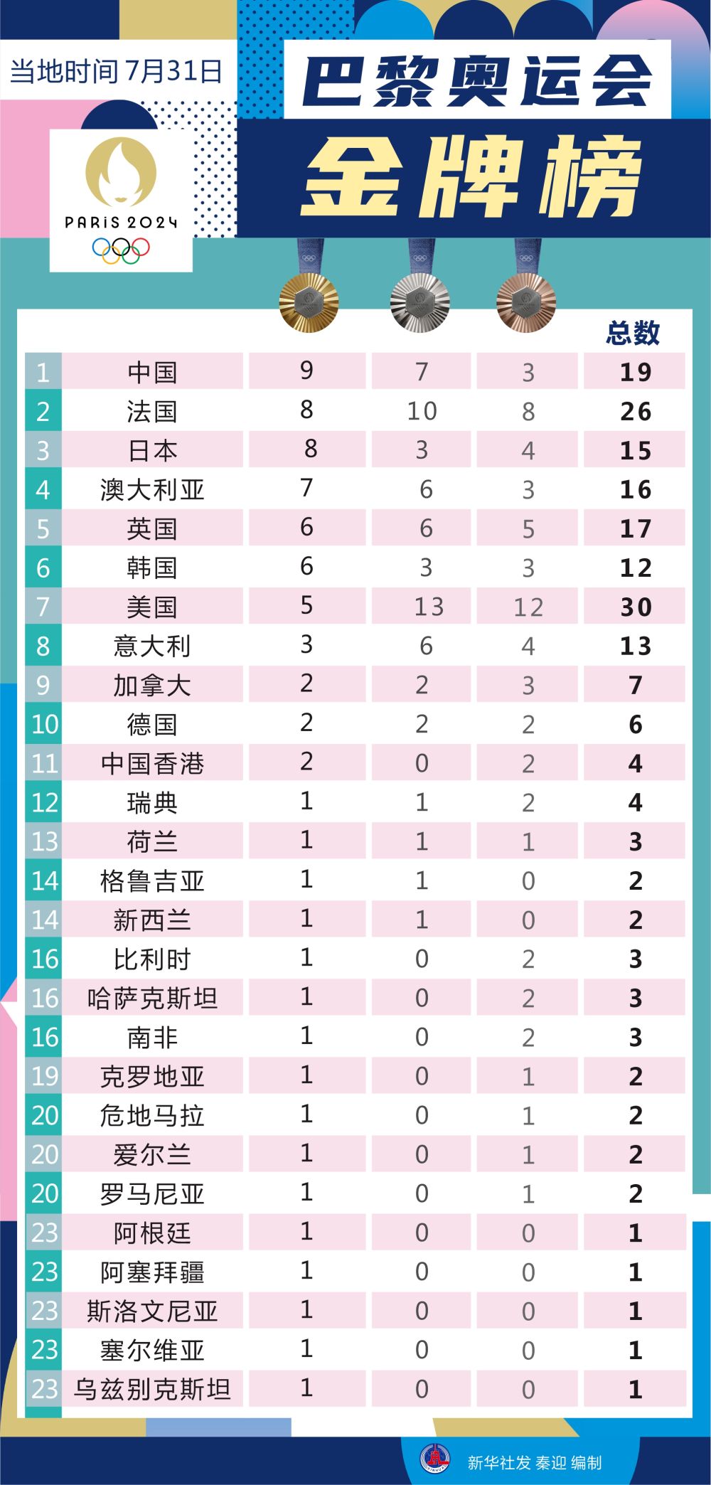 法国奥运会奖牌榜排名，荣耀与实力的见证，法国奥运会奖牌榜排名，荣耀与实力的辉煌见证