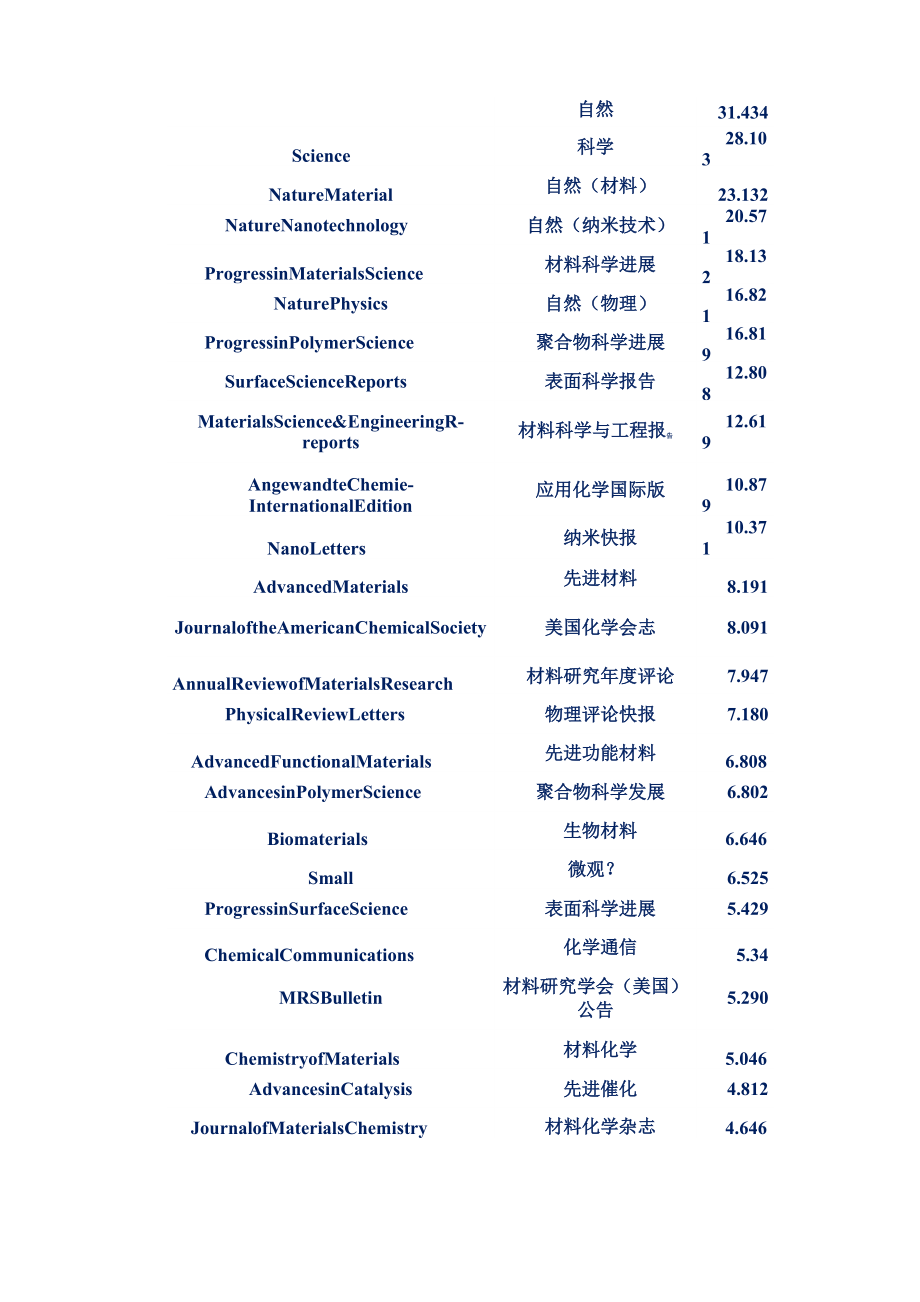 SCI期刊的种类与特点，深入了解期刊都有哪些，SCI期刊种类与特点深度解析，全面了解期刊全貌