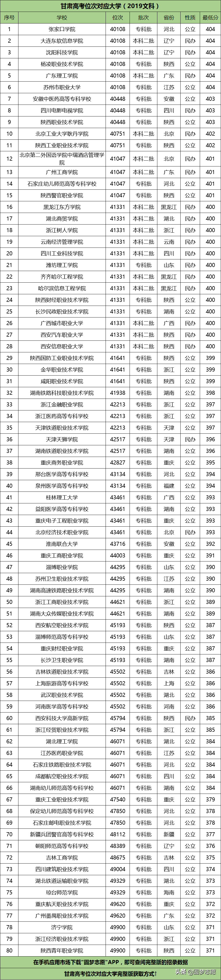 高考位次与分数，孰轻孰重？，高考位次与分数，孰轻孰重？探讨高考评估中的双重考量因素。