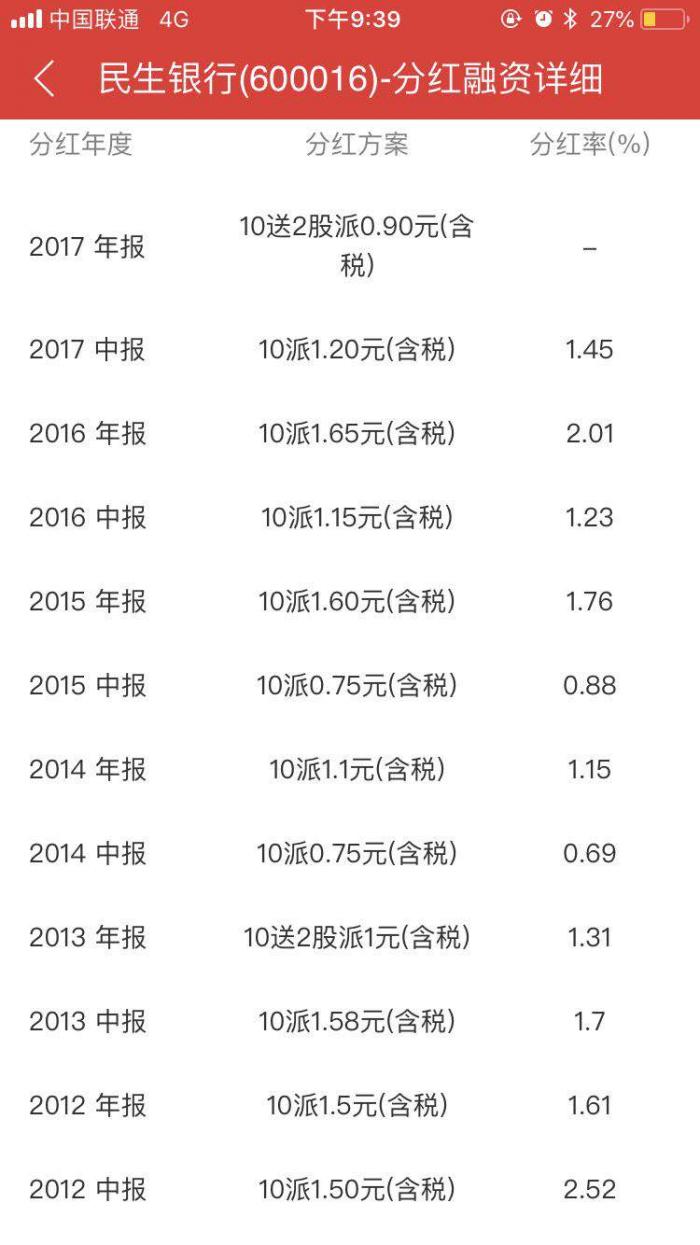 民生银行股吧最新分红方案深度解析，民生银行最新分红方案全面解析