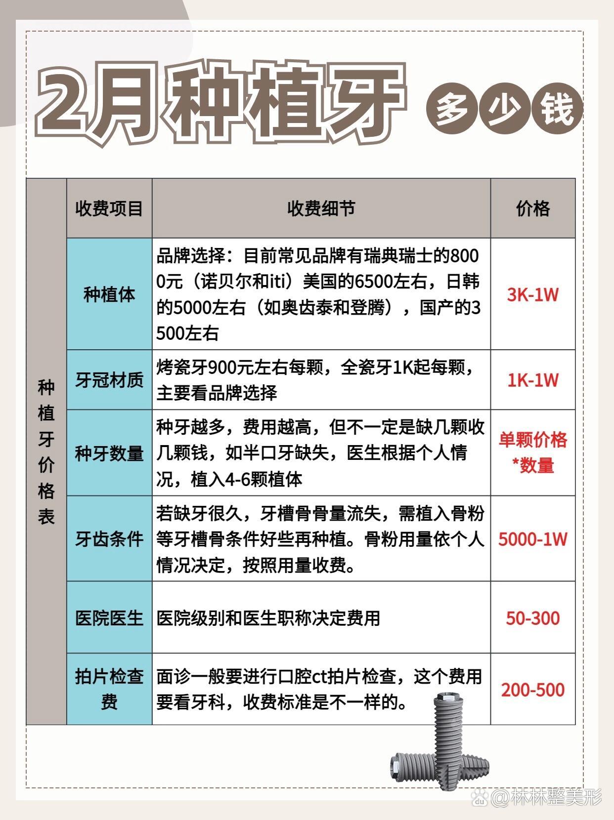 种植牙费用详解，价格、因素与选择，种植牙费用解析，价格、影响因素与选择指南