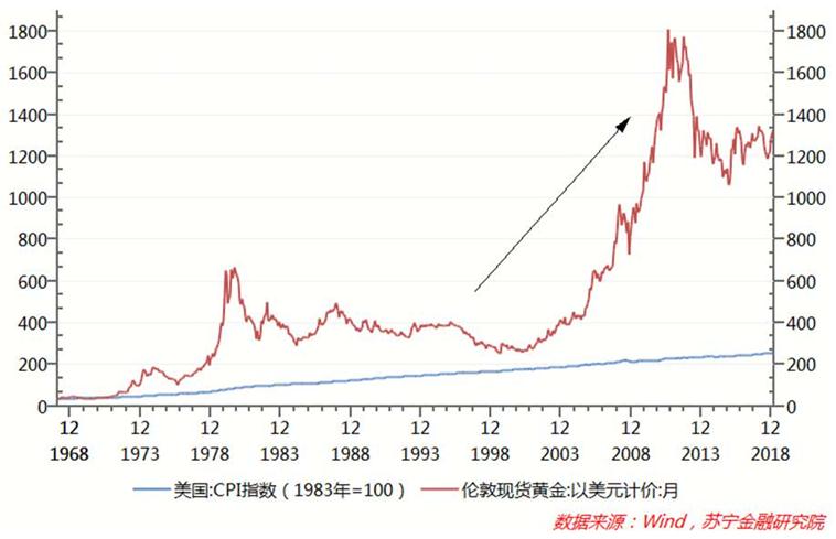 央行时隔半年首次增持黄金，背后的原因与影响，央行时隔半年首次增持黄金，背后的动因及影响分析