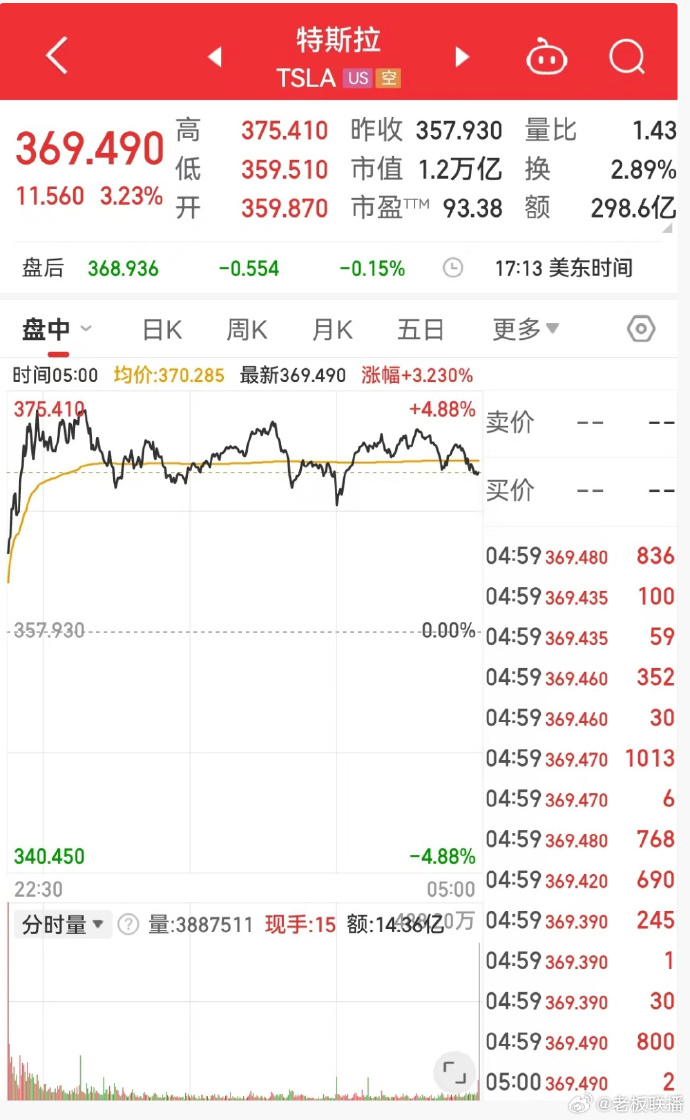 特斯拉市值一夜大增2694亿，颠覆性增长的背后，特斯拉市值飙升背后的颠覆性增长奇迹