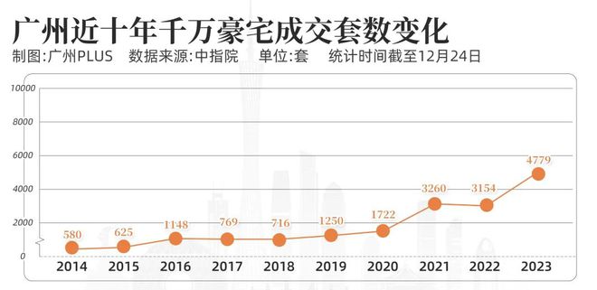 广州楼市新政利好工薪群体，机遇与挑战并存，广州楼市新政，工薪群体的机遇与挑战并存